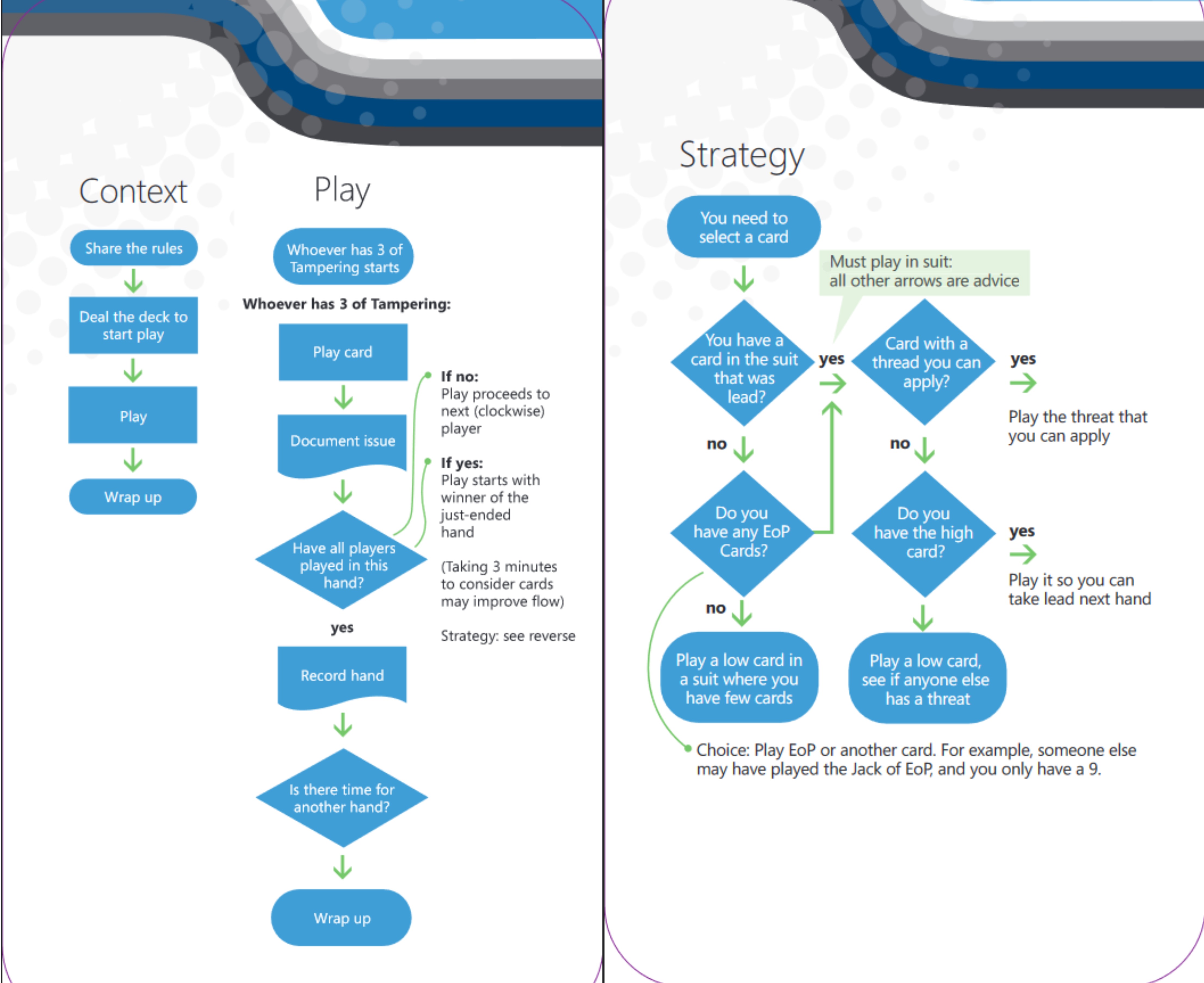 flowchart